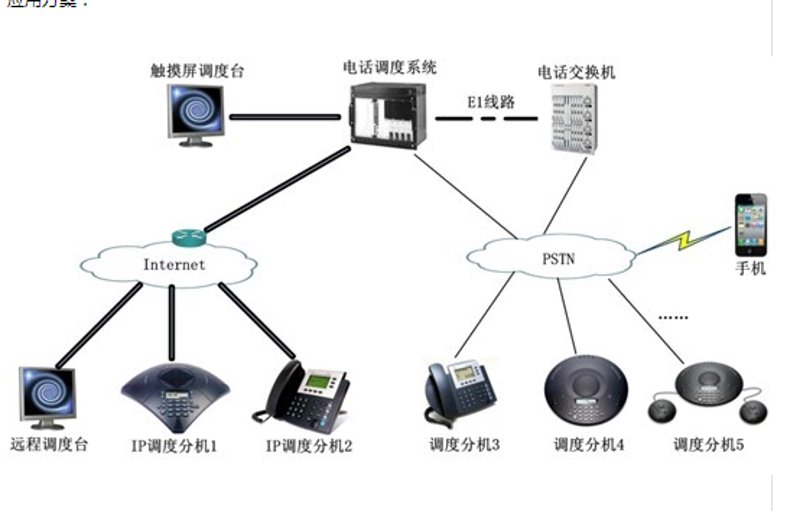 FreeSWITCH路由器:打造高效通话体验