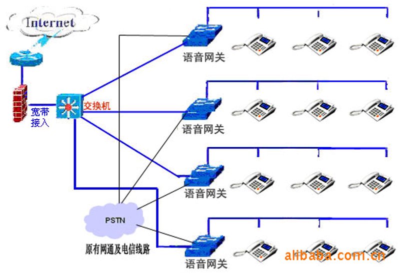 Freeswitch路由器:让沟通更自由